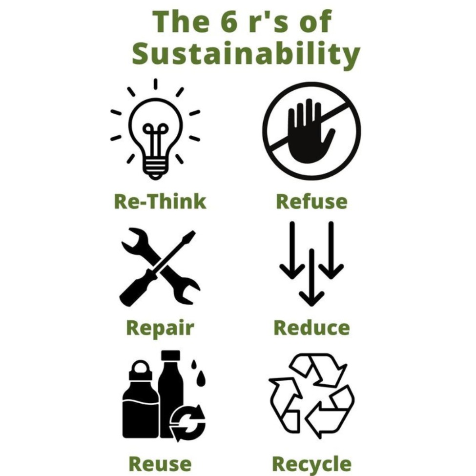 6 R's